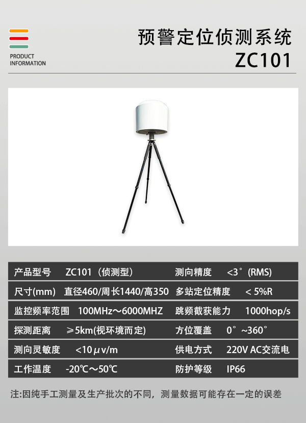 预警定位侦测系统ZC-101型(图2)